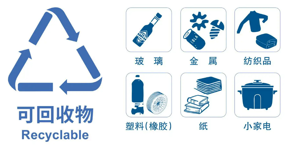 2024 再生資源回收行業(yè)穩(wěn)步發(fā)展，預(yù)處理設(shè)備助力生活垃圾資源再生