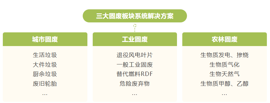 優(yōu)質供應商 公司新板塊.png