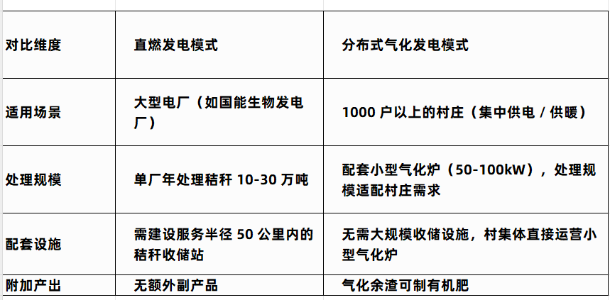 直燃發(fā)電方式對(duì)比.png
